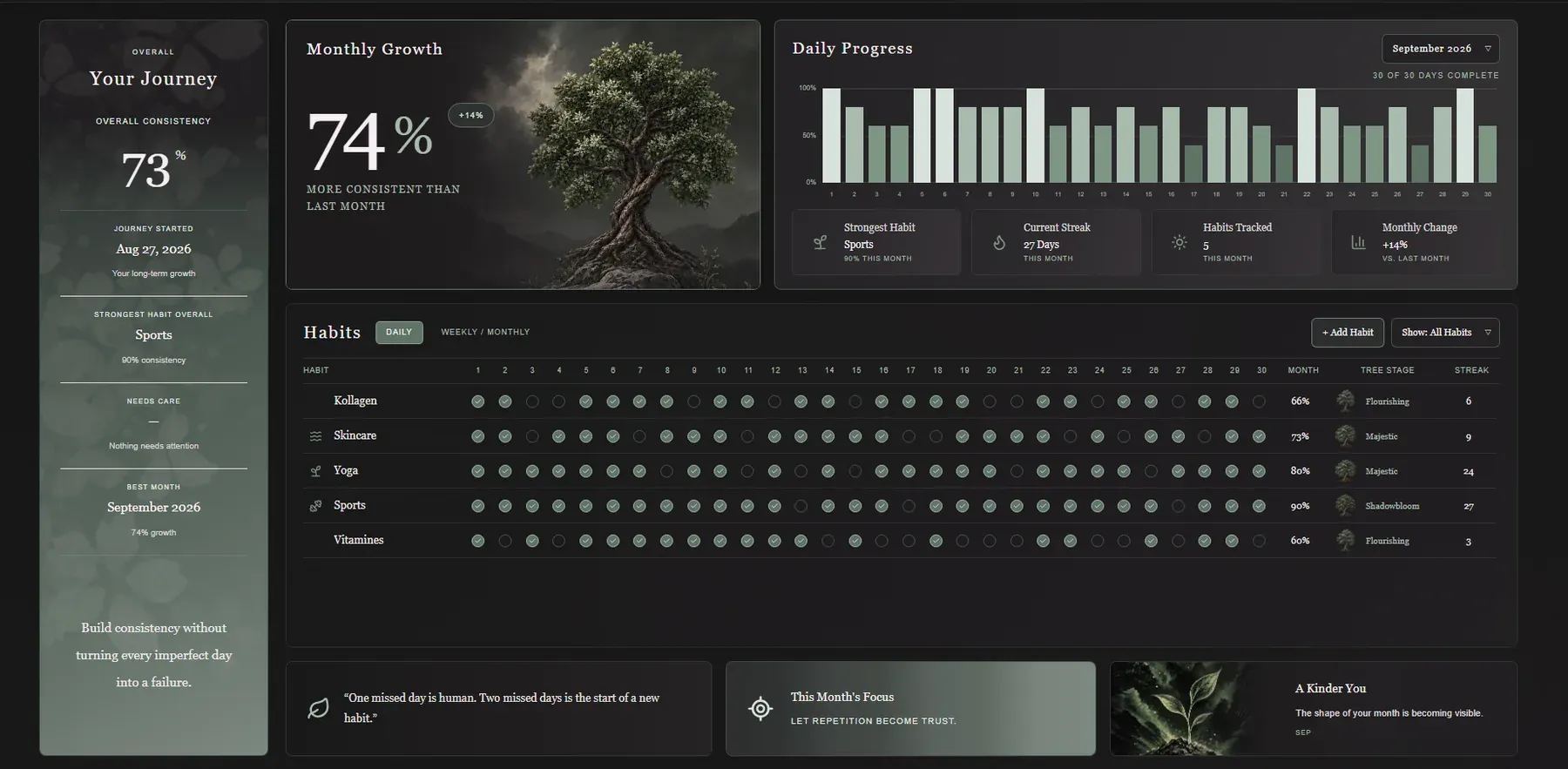 Habit Tracker · Forest